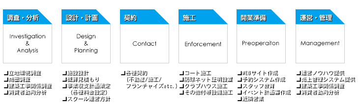 コンサルティング